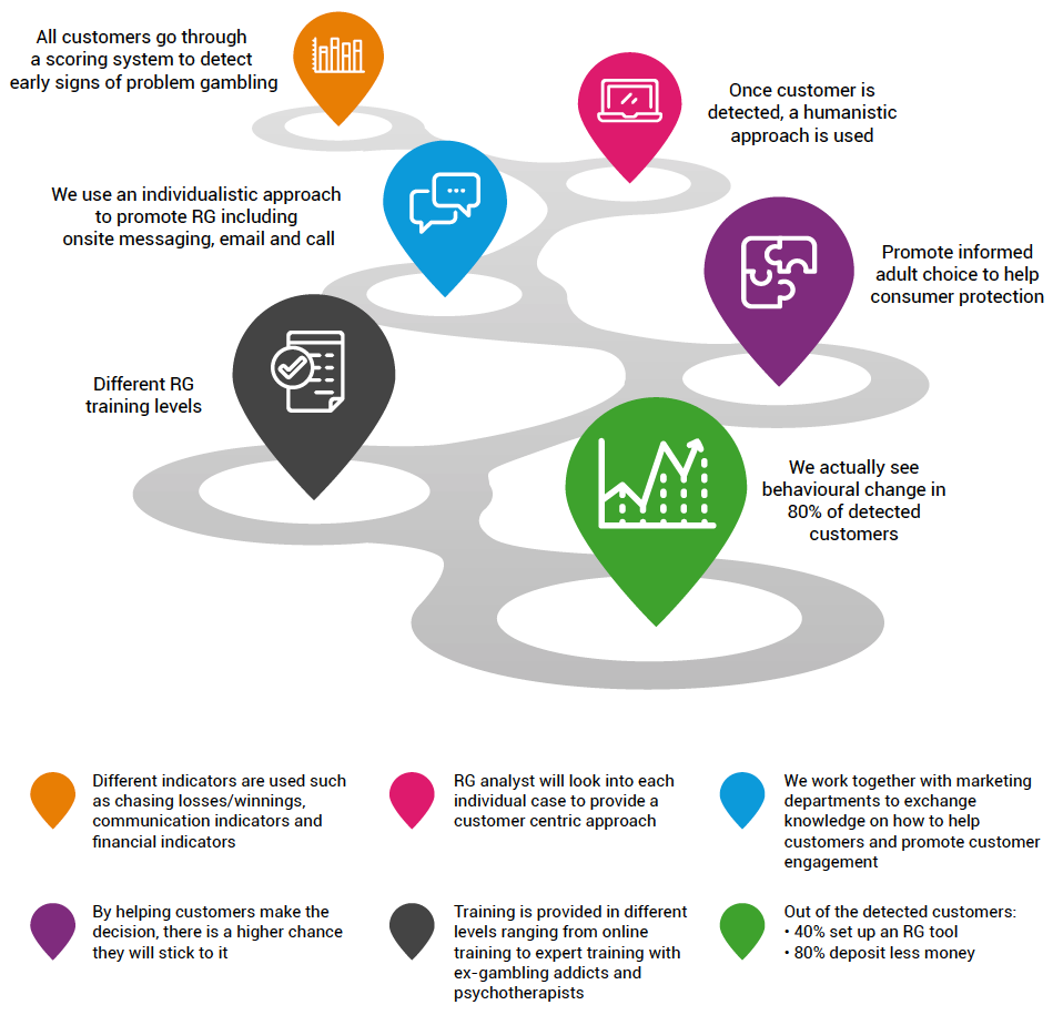 Gambling problem help. Promoting responsible gambling messages. Responsible gambling matter in Ontario. Implementing responsible gambling Policies. Responsible gambling +Ontario.